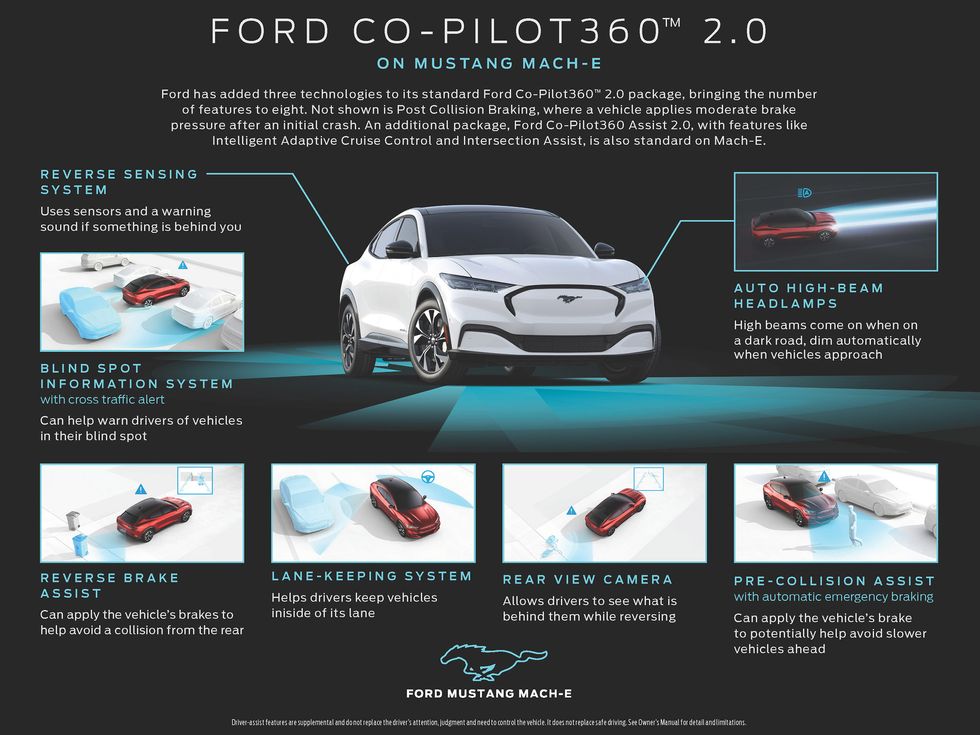 Ford Co-Pilot360 2.0
