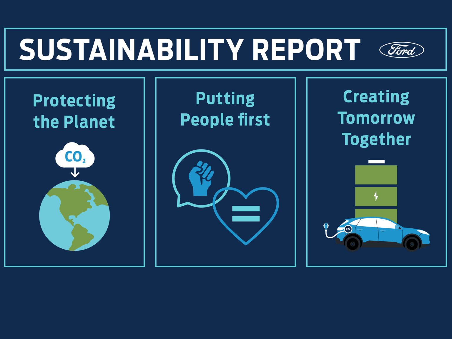 Ford Motor Company has released its 21st sustainability report.